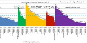 How to read and interpret a cancer clinical trial