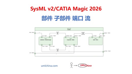 部件 子部件 端口 流-SysML v2&CATIA Magic 2026