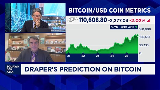 Crypto Prediction: Tim Draper says bitcoin will top $250,000 in 12 months