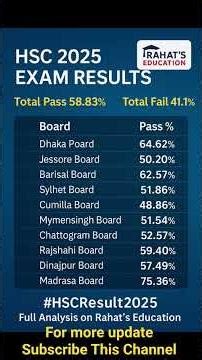 HSC Result 2025 – সব বোর্ডের পাসের হার ও পূর্ণ বিশ্লেষণ | Rahat’s Education