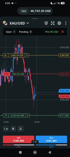 Today's Forex News: Profit Strategies for Members