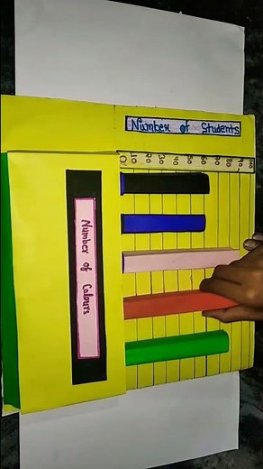 Math| working model| Bar graph