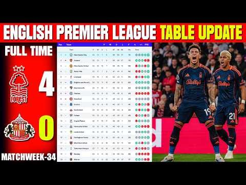 ENGLISH PREMIER LEAGUE TABLE UPDATED TODAY | PREMIER LEAGUE TABLE & STANDING 2025/2026, MATCHWEEK 34