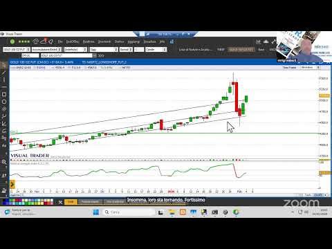 Trading room 4/2/26: oro, argento, bitcoin, titoli tech sotto la lente