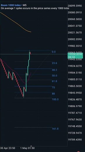 uso y configuración del Fibonacci en MetaTrader 5 -MT5. #metatrader5 #fibonacci #mt5