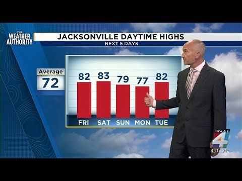 Warm Spell Continues Through Weekend Before Cold Front Arrives