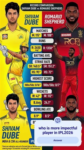 Who is the Best T20 All-Rounder? Shivam Dube vs Romario Shepherd | IPL Records Comparison