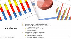 Network Control Safety Issues