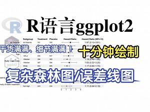 【ggplot2绘图】手把手教你用R语言画复杂森林图/误差线图（进阶1）
