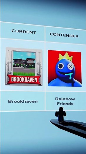 Top 10 Roblox Games EXPLODING in 2025! 😱 Which One's Your Main? 🔥 #Roblox #RobloxEdit #gaming