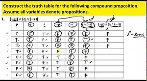 CONSTRUCTING A TRUTH TABLES #GeneralMathematics | Mathematics Tutorial