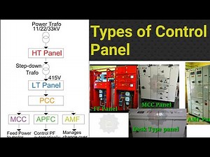 Type of electrical control panel ,In Short details .