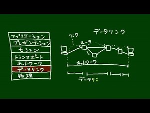 データリンク層