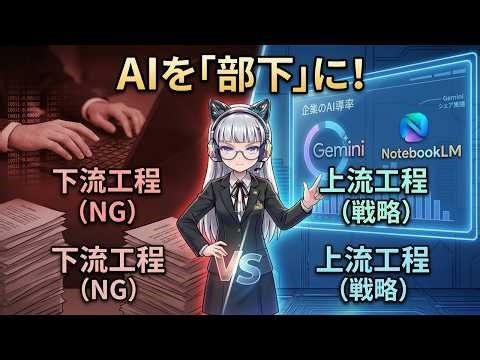 【2026年最新】AIを「部下」にする。上流工程を握り、市場価値をアップデートするGemini活用ログ。