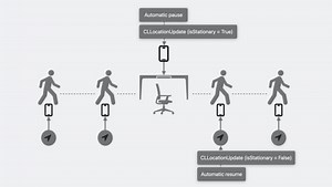 Discover streamlined location updates - WWDC23 - Vidéos - Apple Developer