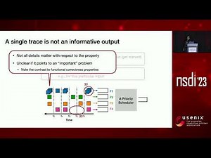 NSDI '23 - Formal Methods for Network Performance Analysis