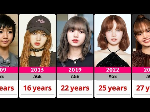 Evolution Of Blackpink Lisa || Transformation in 2026