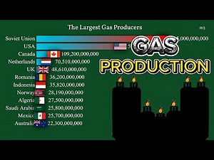 THE LARGEST GAS PRODUCERS