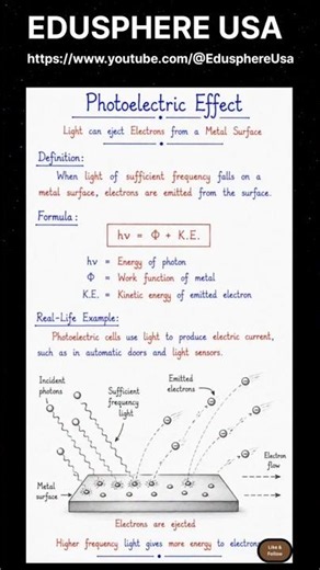 ☀️⚡ Understanding the Photoelectric Effect | How Light Creates Electricity! 🔬✨