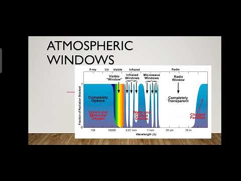 ATMOSPHERIC WINDOWS 🌍🏞️🌌✈️