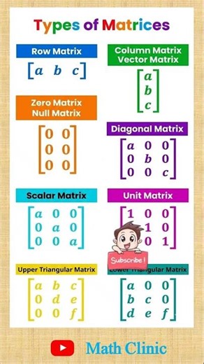 Types of Matrices | Math Clinic