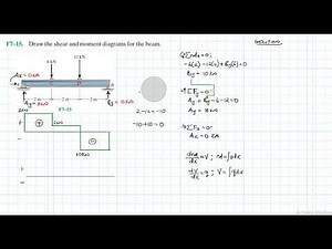 F7–15 Internal Forces (Chapter 7: Hibbeler Statics) Benam Academy