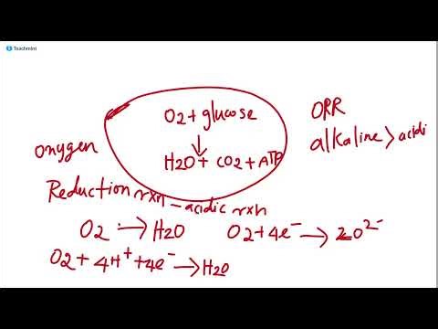 Bioinorganic | Lec - 5 (Part-1) | CSIR NET Chemical Sciences | GATE | IIT-JAM | M.Sc. | B.Sc | Tamil