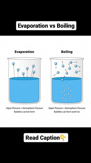 Core Engineering on Instagram: "Evaporation vs Boiling! Boiling and evaporation are both processes by which a liquid changes into a gas, but they occur under different conditions and exhibit distinct characteristics. Boiling is a rapid phase transition that occurs when a liquid reaches its boiling point, which is the temperature at which its vapor pressure equals the external pressure. This process happens throughout the entire volume of the liquid and is accompanied by the formation of bubbles
