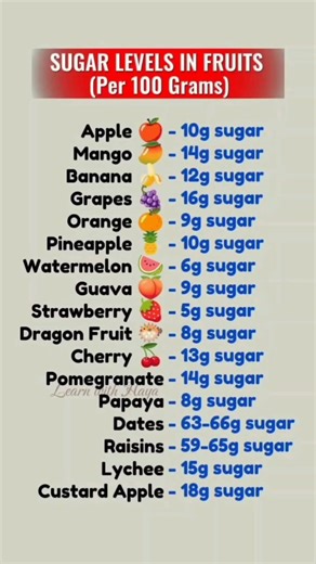 “🍎 Sugar in Fruits EXPOSED 😱 You’re Eating WAY More Than You Think!”