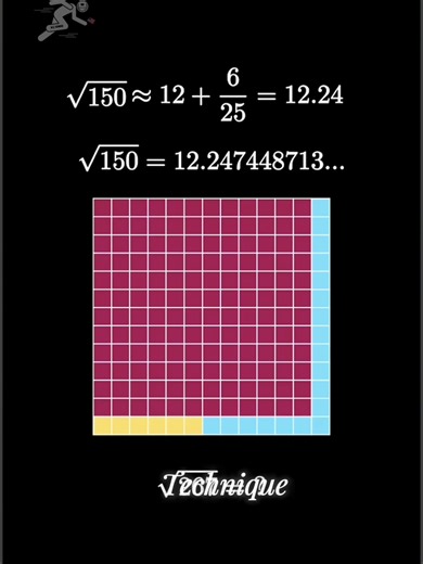 Approximate Square Roots Visually!#useducation #ustiktok #US #Education #stem