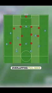 In football (soccer), "overlapping" refers to a tactical movement where a player, usually a fullback or wingback, makes a run around a teammate who is in possession of the ball.This movement is designed to create space and provide additional attacking options. #everyoneシ゚ #followersシ゚ #followersシ゚ #viralreels #trendingreels #singapore #fyp #nigeria #football #ghana #Melaka #malaysia adidas Football Fly AirAsia JD Sports Malaysia PUMA ZARA | Phylyppo Eshett
