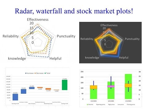Biostatistics class 7 Part 1, Waterfall, radar, funnel and stock market plots in Excel