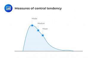 Central Tendency Measures | CFA Level 1 - AnalystPrep