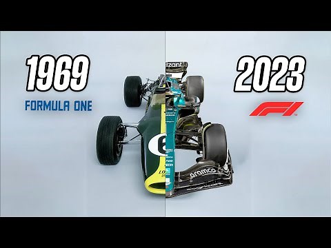 Evolution of F1 Games | 1969 - 2023