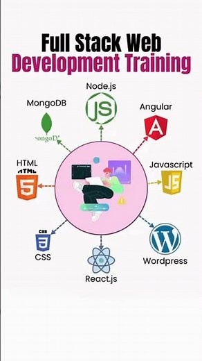 Full Stack Web Development Training