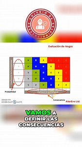 #Evaluación de #Riesgos: Matriz y Normativa ISO 14224 | Colegio de Prevencionistas de Riesgos Laborales