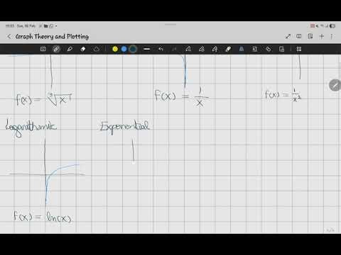 Title: Visual Guide to Parent Functions: Graphs and Equations Explained