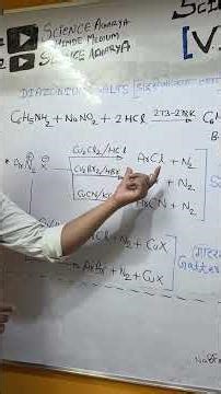 कंफ्यूजन खत्म! Sandmeyer vs Gattermann Reaction 🎯 | #Scienceacharyahindimedium #neet #chemistry