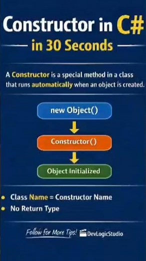 What is a Constructor in C#? Simple Example #csharp #shorts