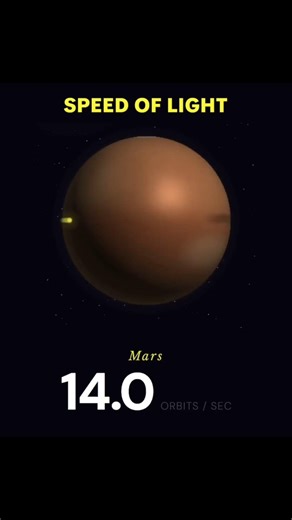 How fast can light orbit different planets? Visualise the Speed of Light.