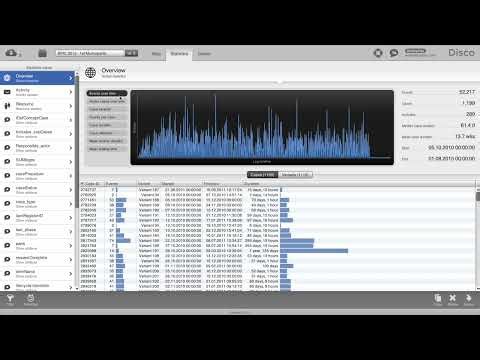 Process Mining Analysis Tip: Mean vs. median