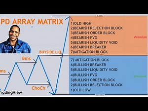 Master Every PD-Array Matrix - Ict concepts (Beginners guide)