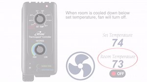 iLIVING 20" Wall Mounted Shutter Exhaust Fan, Automatic Shutter, with Thermostat and Variable Speed controller, 2.2A, 3368 CFM, 5000 SQF Coverage Area Silver (ILG8SF20V-ST)