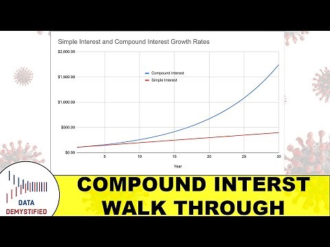 Compound Interest Visualization Walkthrough