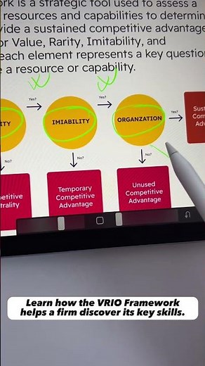 Take Your Strategic Management Game To The NEXT LEVEL! #SHORTS