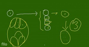 A protoxin is... | Filo