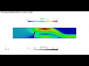 Fluid Structure Interaction (FSI) using FOAM-EXTEND 4.1 (2-way coupling) via Partitioned Approach