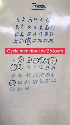 Les règles sont un élément de la santé reproduction | female hormone cycle