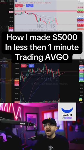 My Journey as a Day Trader: Insights and Strategies