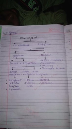 Class 9th Science Chapter Cell Structure of cell 📲